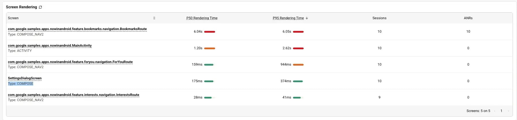 Kotzilla Screen Rendering list showing SettingsDialogScreen, tracked with @TrackScreen, next to Navigation screens