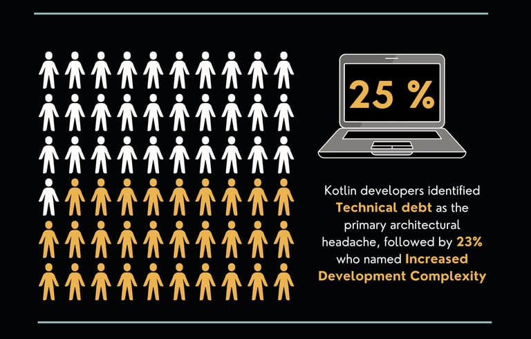 Technical debt