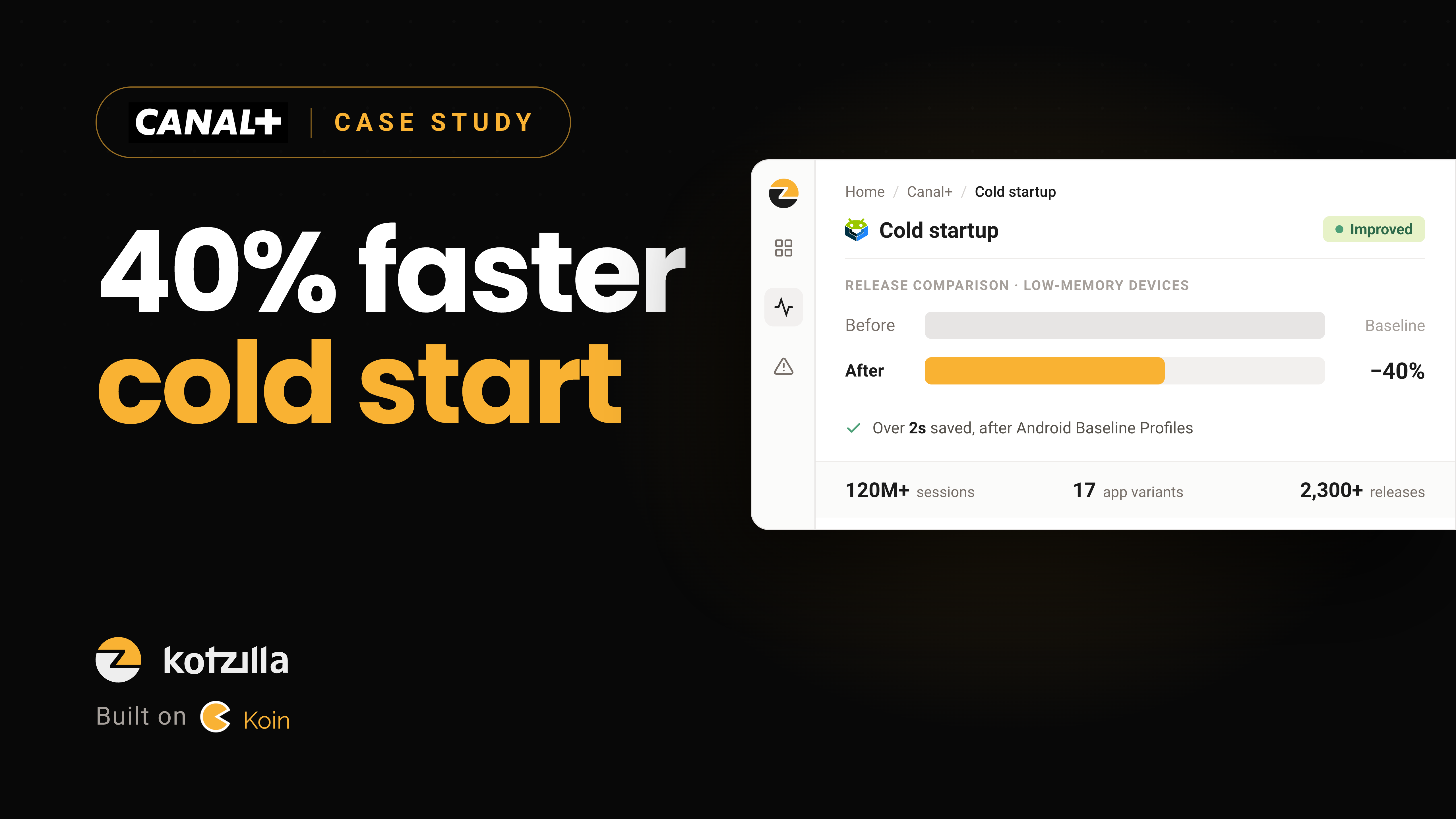 Canal+ case study: 40% faster cold start on low-memory devices, over 2 seconds saved after Android Baseline Profiles.