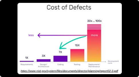 Beyond MTTR: The ROI of early issue detection in Kotlin apps
