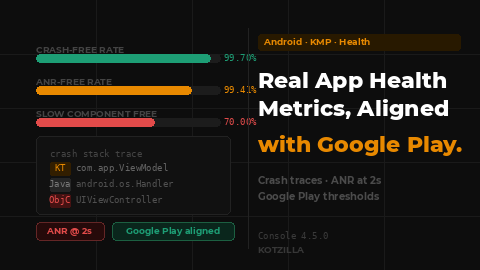 ANR-free rate thresholds with Google Play standards